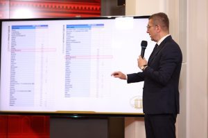Градежништвото и потрошувачката и натаму генератори на растот: БДП порасна 3,1 отсто во првиот квартал
