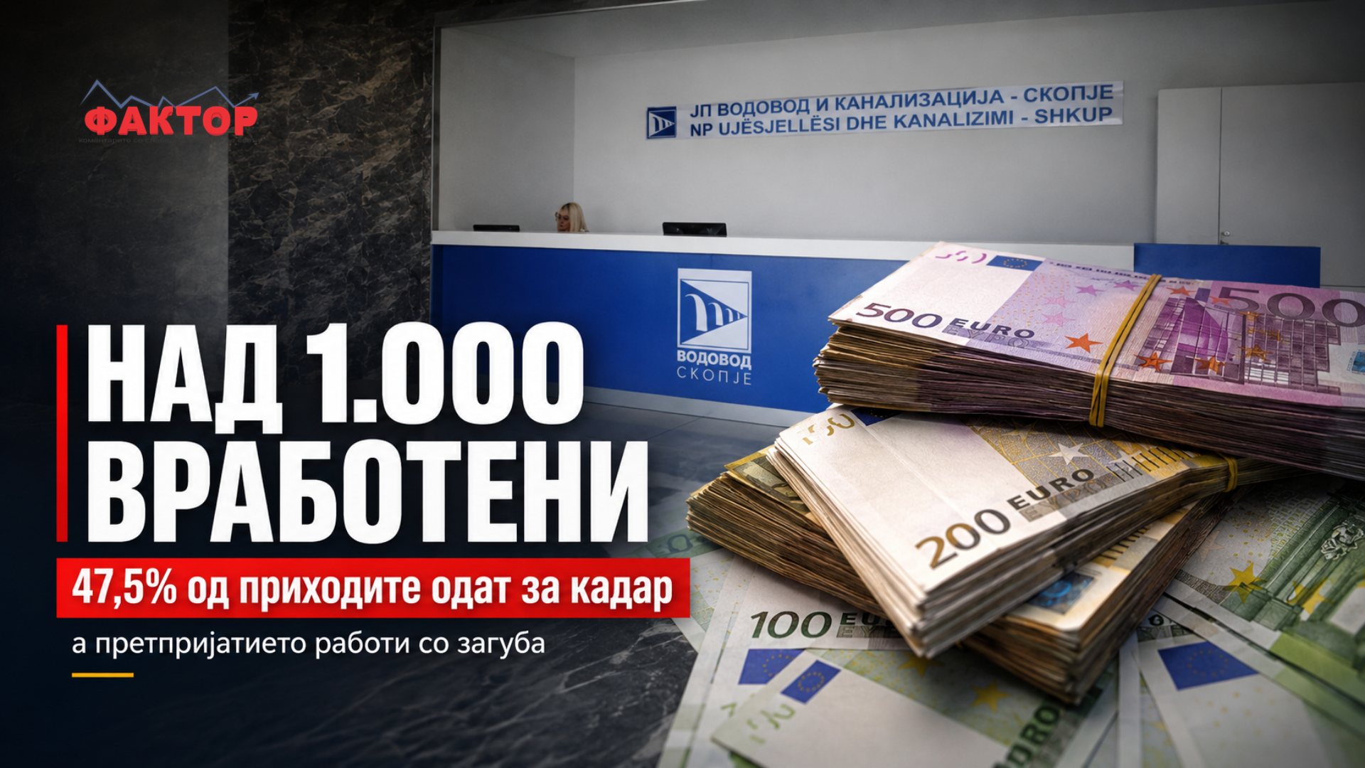 „Водовод и канализација“ со над 1.000 вработени, речиси половина од трошоците одат за кадар, а годината завршува со загуба