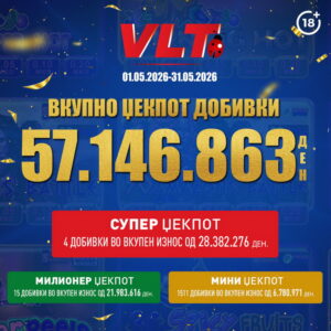 Видеолотарија Касинос Австрија исплати 57.146.863 денари за ВЛТ добивки во мај
