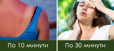 Колку долго треба да стоите на сонце во лето за да добиете топлотен удар (и кога е смртоносен)?