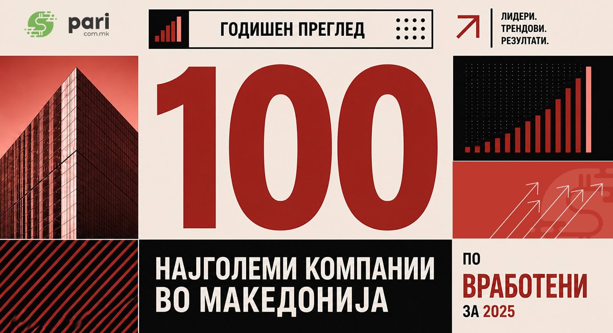 ДРЕКСЛМАЈЕР ОСТАНУВА НАЈГОЛЕМ РАБОТОДАВАЧ, а само 20 фирми имаат над 1.000 вработени