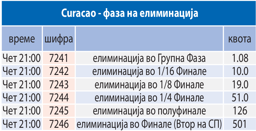 Ова е државата која има само 135-мина фудбалери, а ќе биде дел од Светското првенство