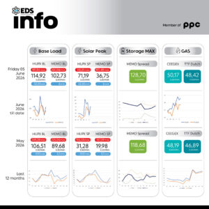 Energy Delivery Solutions Инфо Поинт