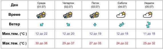 УХМР најавува невреме и заладување
