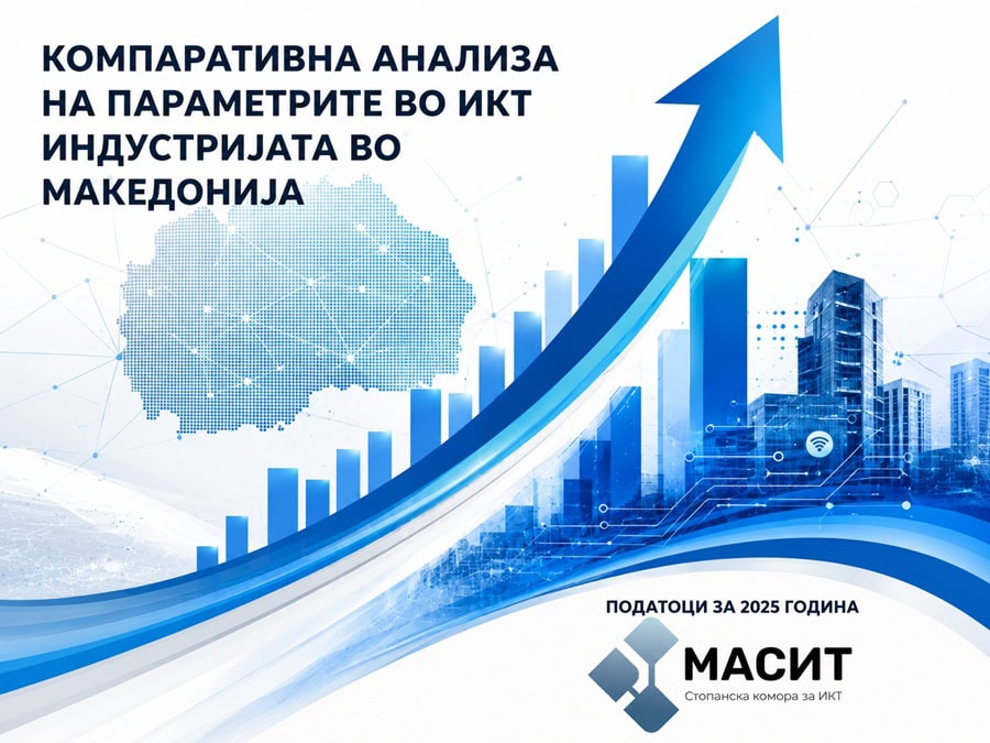 ИКТ секторот расте двојно побрзо од економијата – носи 4,5 % од БДП и 1,77 милијарди евра приходи