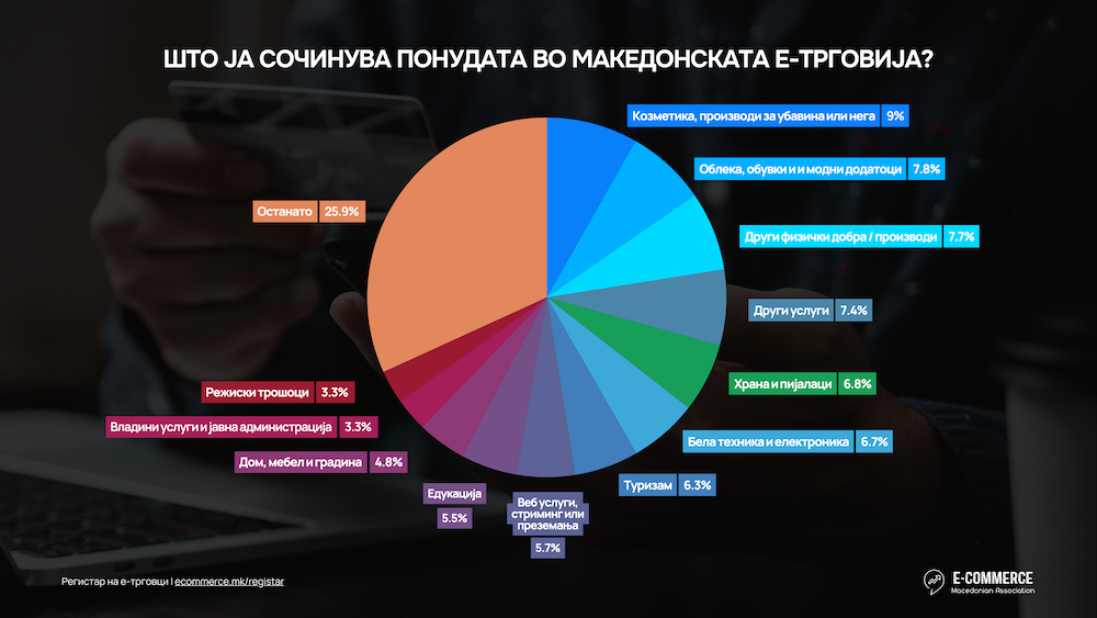 Провери пред да купиш: АЕТМ објави ажуриран Регистар на е-трговци за превенција од измами