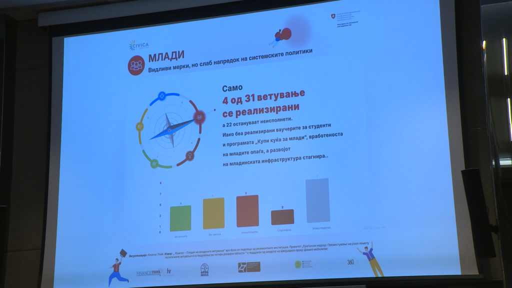 (ВИДЕО) Што вети, а што (не) исполни Владата за две години работа