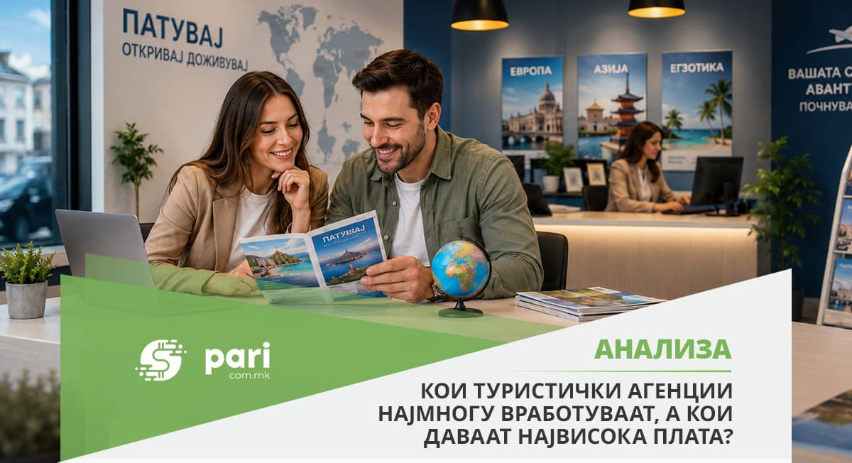 ФИБУЛА ИМА НАЈГОЛЕМ ТИМ, а Бисер Травел највисока просечна плата