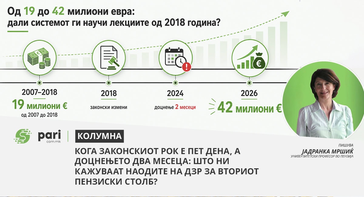 Задоцнетите трансфери кон вториот пензиски столб: Прашање на законитост, институционална одговорност и заштита на пензиските заштеди