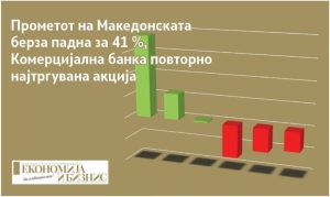 Пад на активноста на Македонската берза, Комерцијална банка со најголем промет