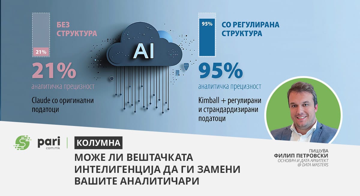 Може ли вештачката интелигенција да ги замени вашите аналитичари?