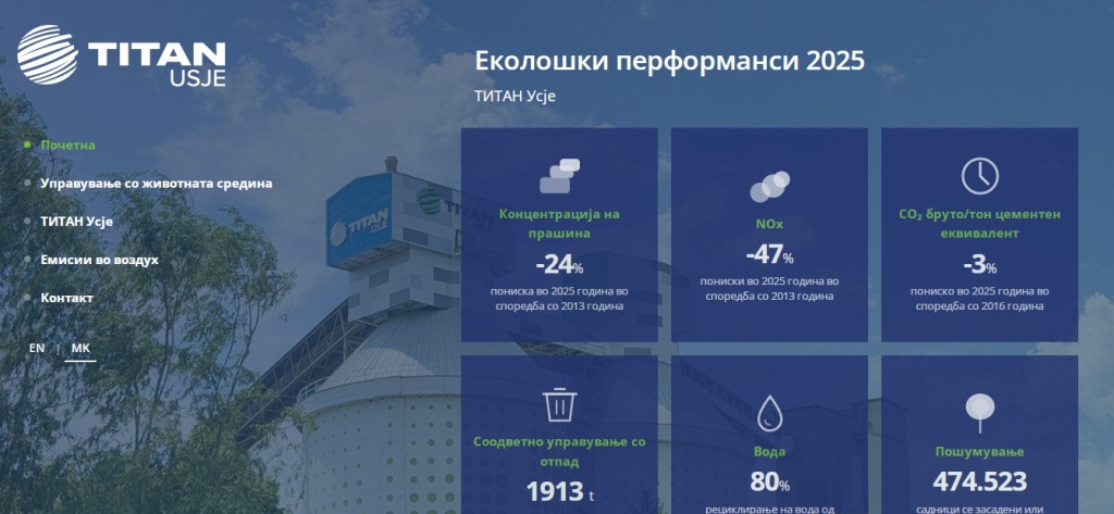 ТИТАН Усје со нов портал за животна средина ја зајакнува транспарентноста и ќе објавува средно-дневни вредности од емисиите