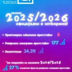 БИТОЛСКИОТ ТЕАТАР УСПЕШНО ЈА ЗАВРШИ СЕЗОНАТА 2025 /2026