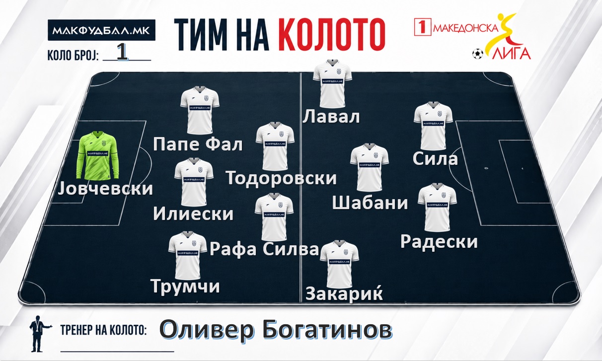 МАКФУДБАЛ ТИМ НА КОЛОТО ВО ПРВАТА ЛИГА