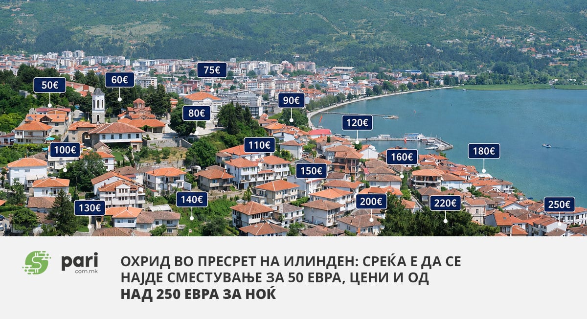 ОХРИД ВО ПРЕСРЕТ НА ИЛИНДЕН: Среќа е да се најде сместување за 50 евра, цени и од над 250 евра за ноќ