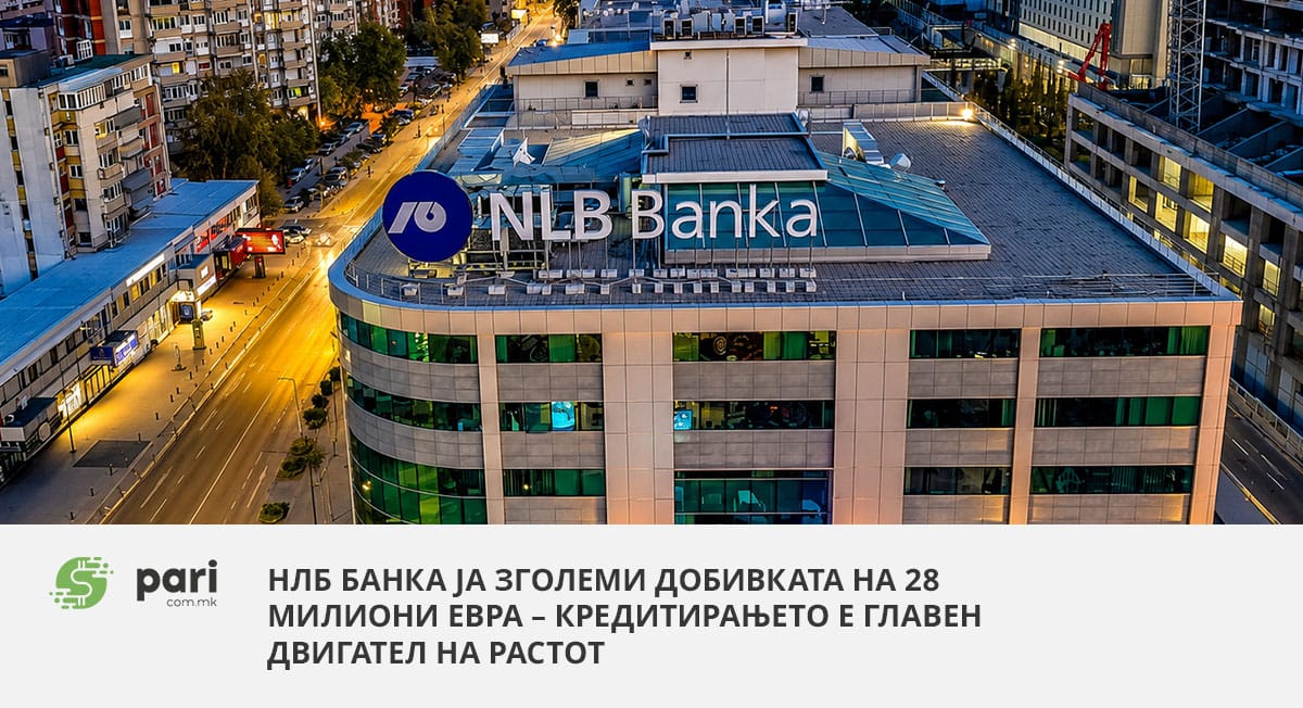 НЛБ Банка ја зголеми добивката на 28 милиони евра – кредитирањето е главен двигател на растот