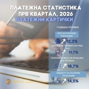 Употребата на дигиталните канали за плаќања на граѓаните бележи раст и во првиот квартал од 2026 година