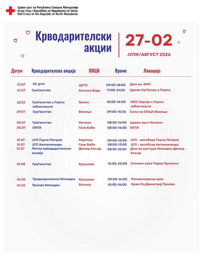 Традиционална крводарителска акција во Скопје