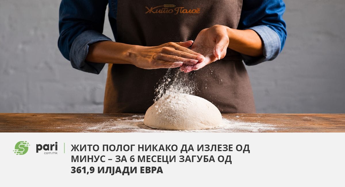 Жито Полог никако да излезе од минус – за 6 месеци загуба од 361,9 илјади евра   