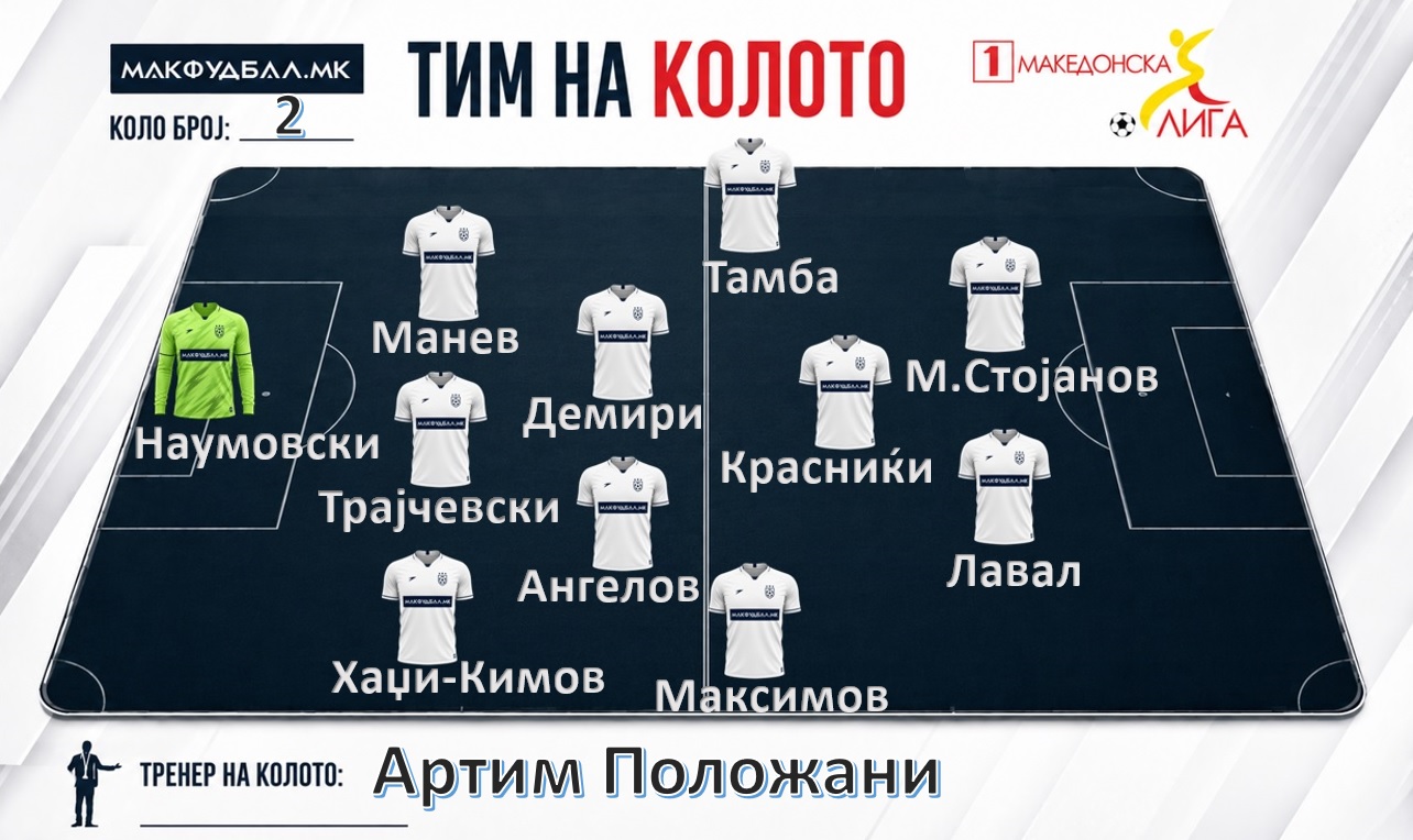 МАКФУДБАЛ ТИМ НА КОЛОТО ВО ПРВАТА ЛИГА