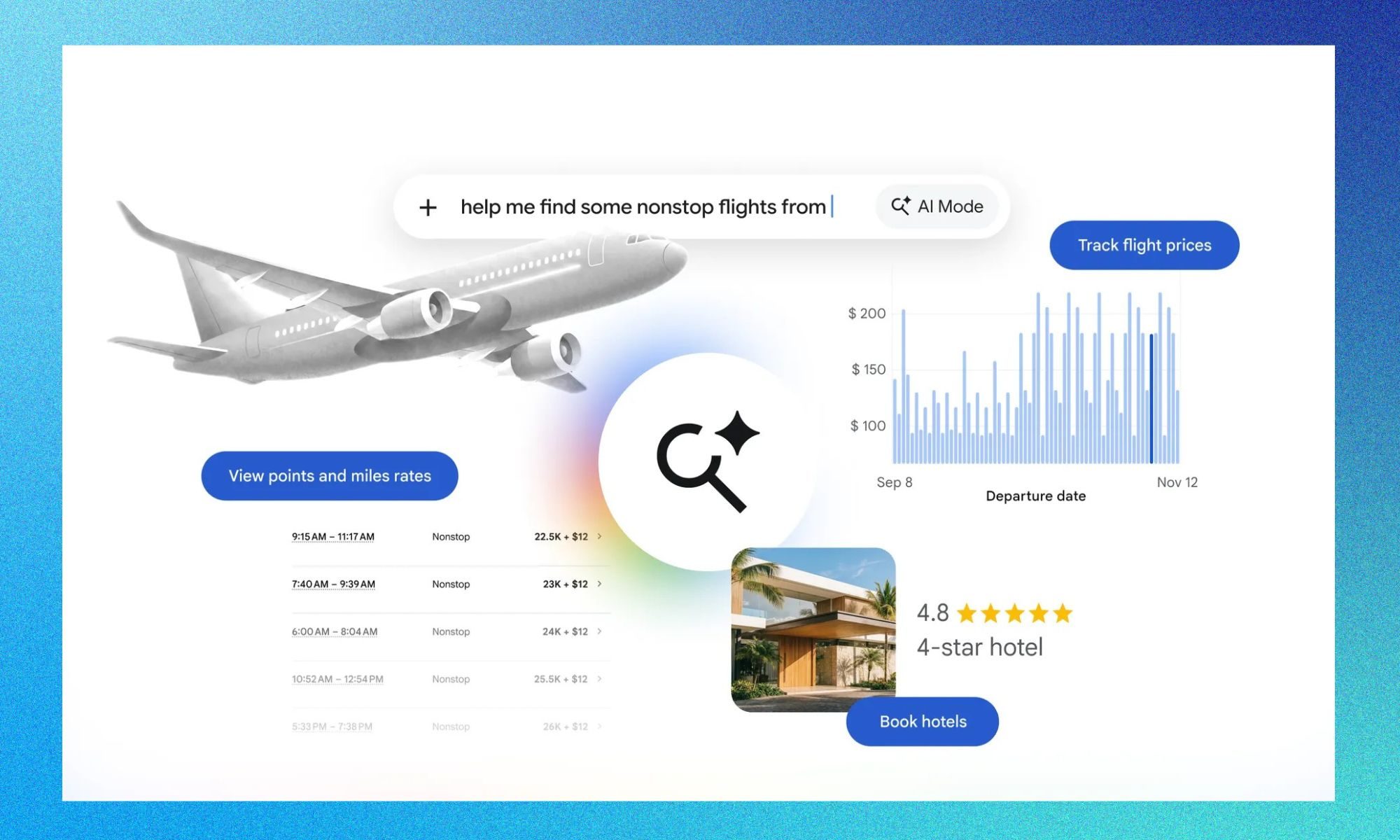 Google AI Mode сега може да ги следи цените на летовите и да резервира хотели