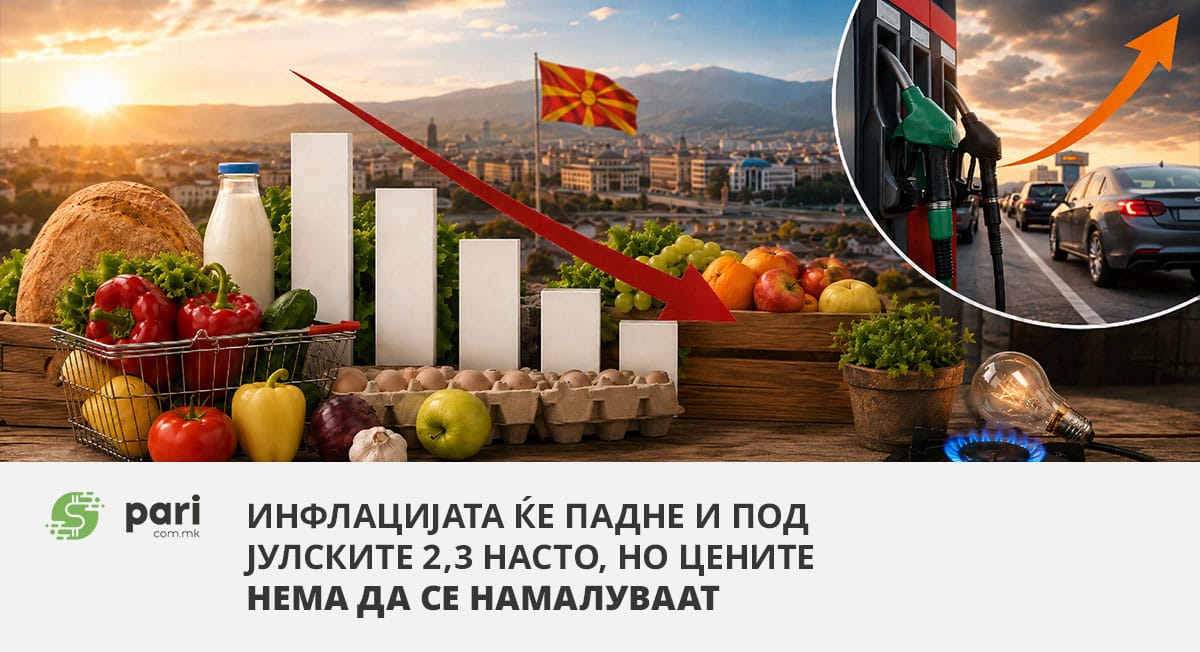 Инфлацијата ќе падне и под јулските 2,3 насто, но цените нема да се намалуваат