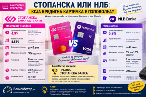 БанкоМетар споредува: Стопанска или НЛБ – која кредитна картичка е поповолна во моментов?