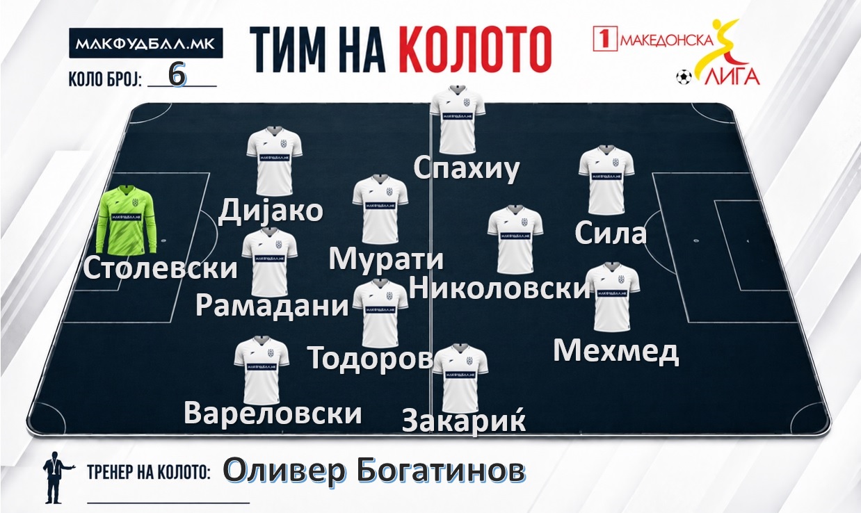 МАКФУДБАЛ ТИМ НА КОЛОТО ВО ПРВАТА ЛИГА