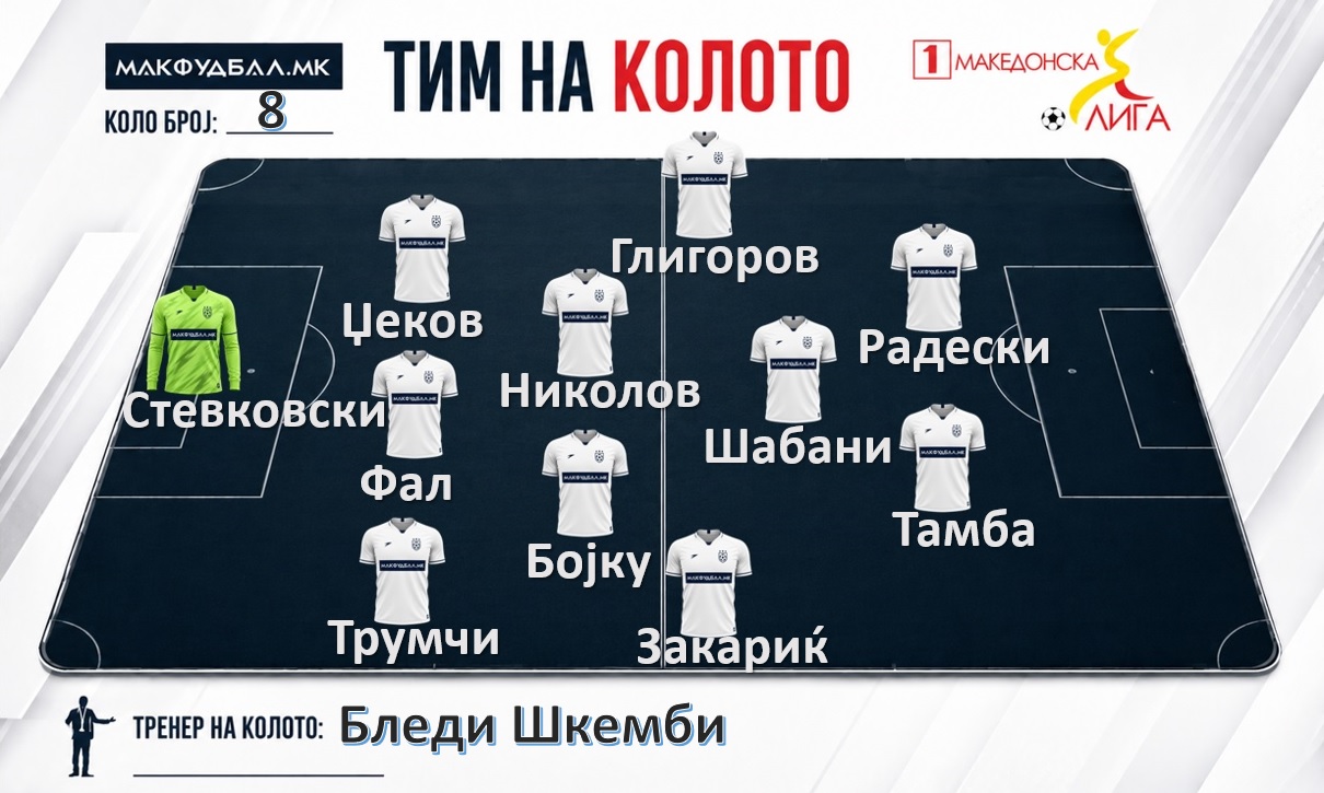 МАКФУДБАЛ ТИМ НА КОЛОТО ВО ПРВАТА ЛИГА
