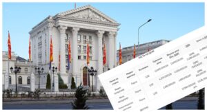 Владата ќе потроши над 350.000 евра за промовирање на својата работа преку бугарска фирма