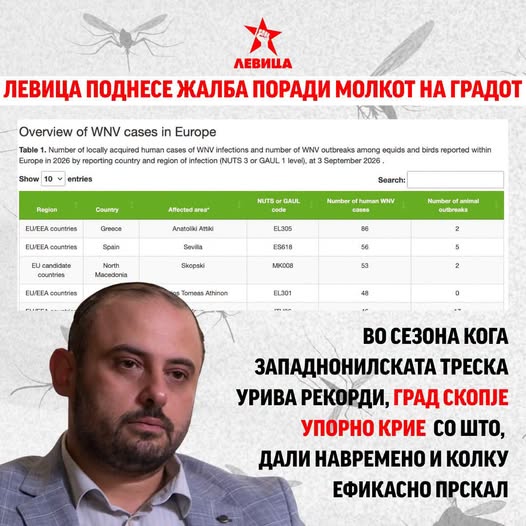 Левица поднесе жалба поради молкот на Град Скопје