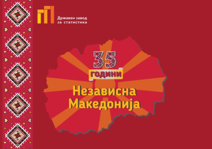Државниот завод за статистика објави публикација „35 години независна Македонија“