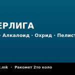 Суперлига во ракомет – Вардар, Алкалоид, Охрид и Пелистер со победи во 2то коло