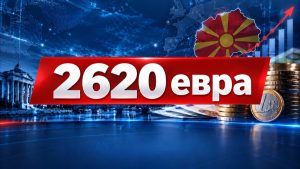 Македонија сè повеќе живее на кредит – 2.620 евра долг по граѓанин