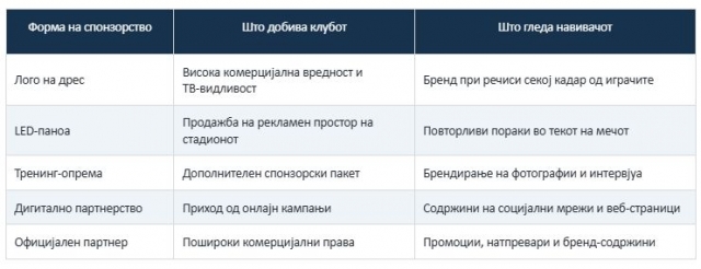 Казино спонзорства во фудбалот и нивното значење за навивачите