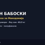 Бабоски со трета бронза за Македонија на WAKO СП за јуниори – продолжува кон финалето