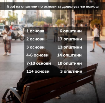 4 милиони евра поделиле општините за поддршка и дотации на граѓаните во изборната 2025