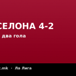 Барселона 4-2 кај Леванте – Јамал со два гола за петта победа по ред