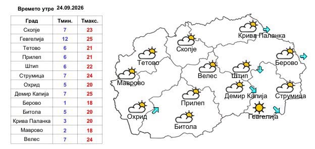 УХМР објави какво време не очекува денес