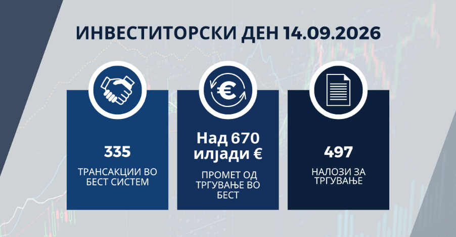 Седма година по ред на Македонска берза успешно се одржа „Инвеститорски ден“