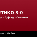 Атлетико 3-0 против Реал Сосиедад – Грималдо, Дејвид и Симеоне во завршницата