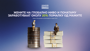 18 септември – Меѓународен ден на еднакви плати: Родовиот јаз во платите е видлива последица на невидливите нееднаквости