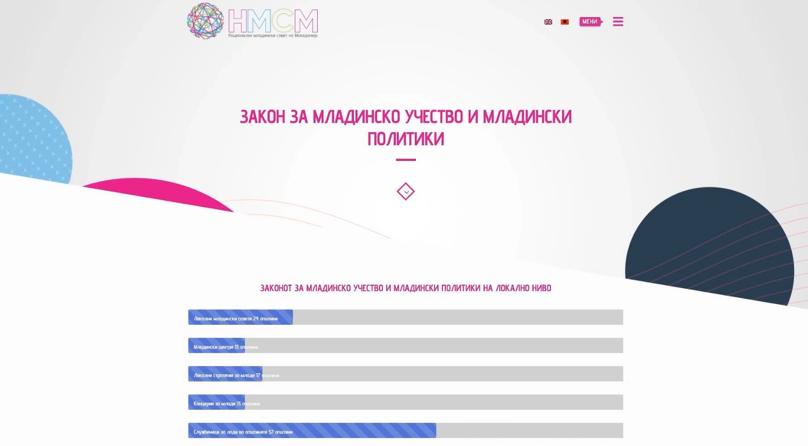 Младинските политики остануваат само на хартија: Општините не го почитуваат законот