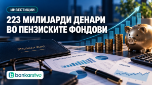 Пензиските фондови управуваат со 223 милијарди денари од задолжителното пензиско штедење