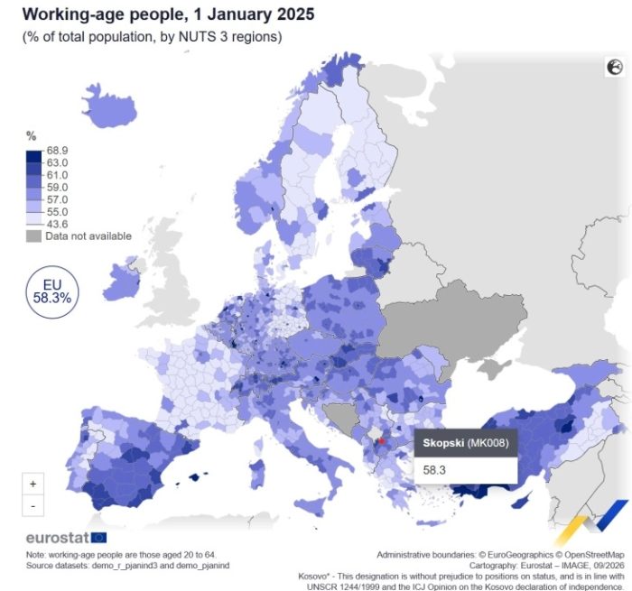 РАБОТОСПОСОБНО НАСЕЛЕНИЕ: Македонија над просекот во ЕУ, најмногу лица од 20 до 64 години во Полошкиот, најмалку во Скопскиот регион