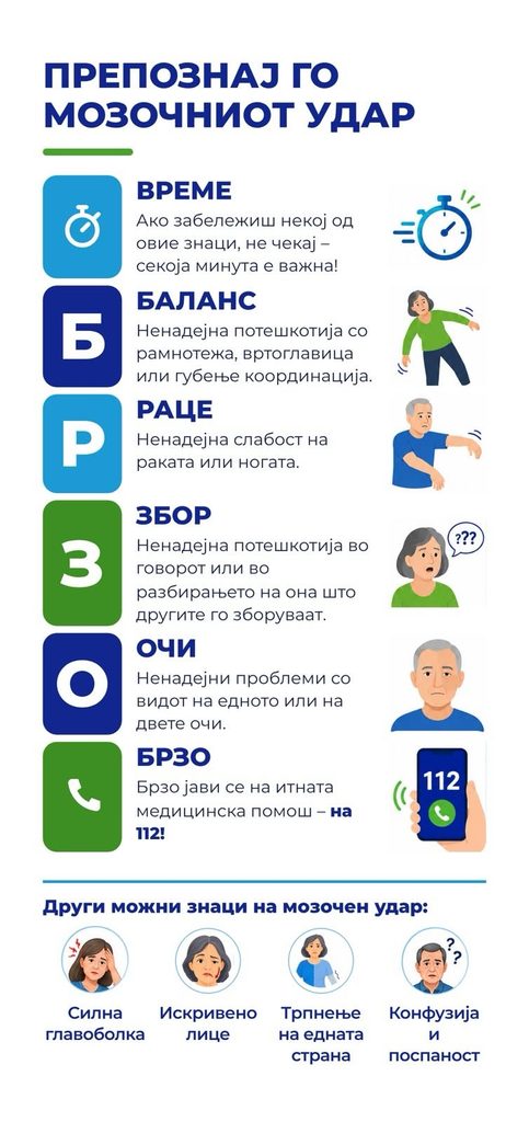 Светски ден на мозочниот удар – Секоја минута е важна!