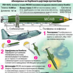 И Вашингтон и Техеран се подготвуваат за следниот воен судир