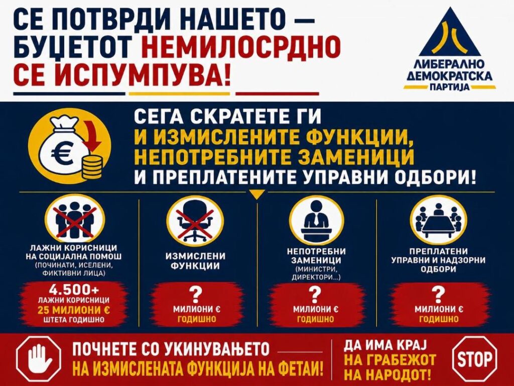 ЛДП: Се потврди нашето — буџетот немилосрдно се испумпува