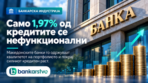 Само 1,97% од кредитите се нефункционални: Македонските банки го одржуваат квалитетот на портфолиото и покрај силниот кредитен раст