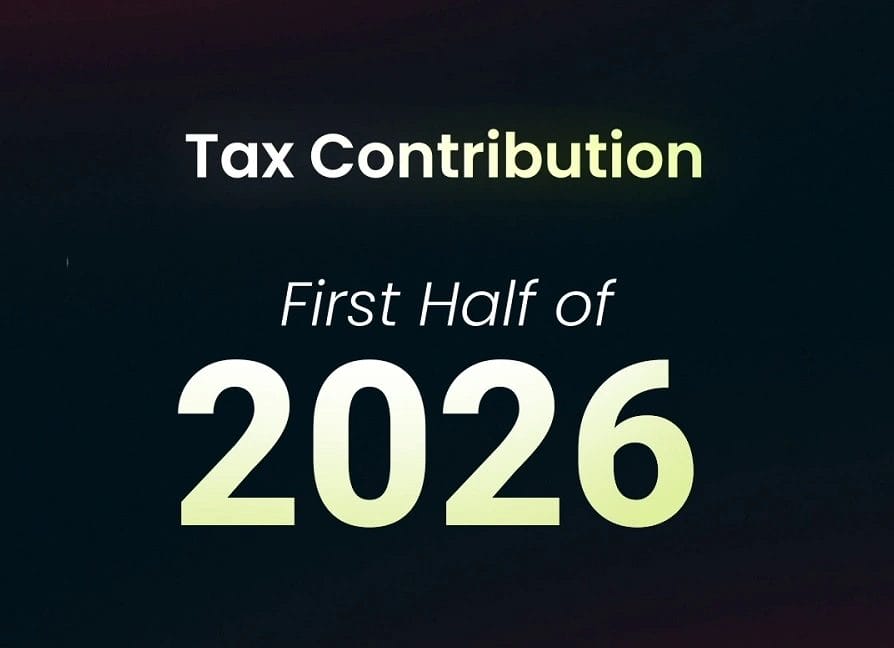 BALFIN Group – над 52 милиони евра платени даноци во првите шест месеци од 2026 година